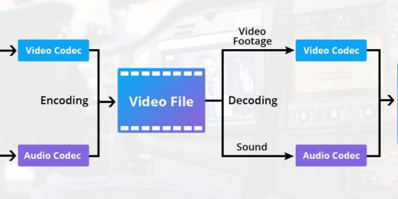 Videosorveglianza: comprendere la compressione video