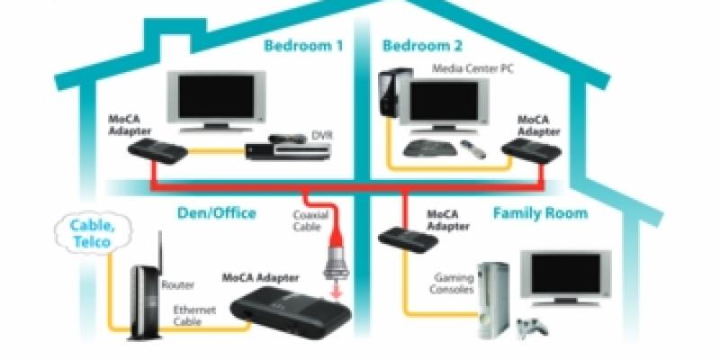 Ecco come portare Internet in tutta la casa con il cavo di antenna Ethernet over Coax